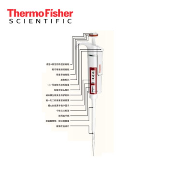 F1 單道可變量程移液器