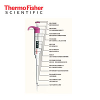 F3 單道/多道移液器