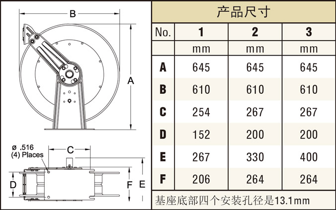 80000&D80000系列尺寸圖